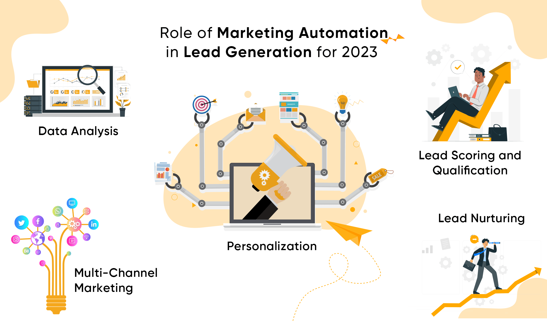 Role of Marketing Automation in Lead Generation for 2023